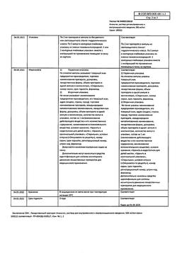 23562-Сертификат Анальгин, раствор для в/в и в/м введ. 500 мг/мл 2 мл 10 шт-13