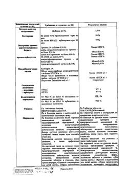23581-Сертификат Апроваск, таблетки покрыт.плен.об. 10 мг+300 мг 28 шт-10