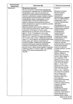23795-Сертификат Слабилен, капли для приема внутрь 7,5 мг/мл 15 мл 1 шт-13