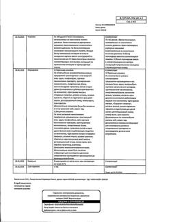 23953-Сертификат Радевит Актив, мазь для наружного применения 35 г 1 шт-22