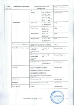 24069-Сертификат Беталок Зок, таблетки с пролонг высвобождением покрыт.плен.об. 100 мг 30 шт-24