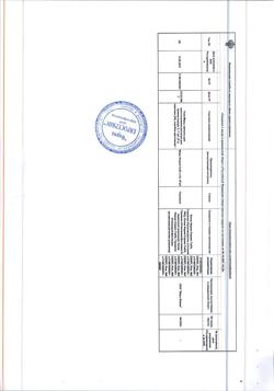 2457-Сертификат Гепа-Мерц, гранулы д/приг раствора для приема внутрь 5 г 30 шт-2