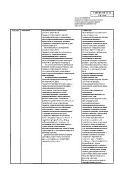 24576-Сертификат Бусерелин-лонг, лиофилизат д/приг суспензии для в/м введ 3,75 мг фл 1 шт-6