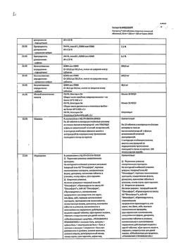 25098-Сертификат Пенталгин Нео, таблетки покрыт.плен.об. 50 мг+220 мг+325 мг  10 шт-1