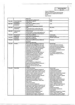 25258-Сертификат Цефотаксим, порошок д/приг раствора для в/в и в/м введ 1 г фл 1 шт-10