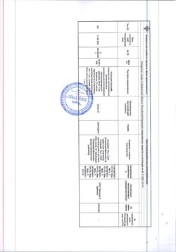 25787-Сертификат Рисполепт Конста, порошок д/приг суспензии для в/м введ.пролонг действия 25 мг фл в комплекте 1 шт.-3