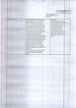 25800-Сертификат Аскорутин, таблетки 50 мг+50 мг 50 шт-40