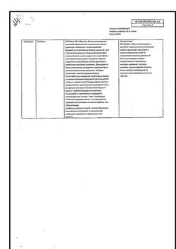 25800-Сертификат Аскорутин, таблетки 50 мг+50 мг 50 шт-28