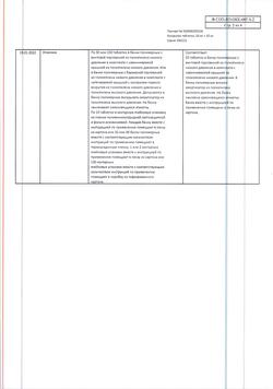 25800-Сертификат Аскорутин, таблетки 50 мг+50 мг 50 шт-36