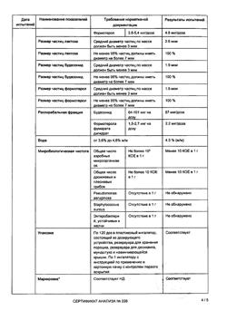25913-Сертификат Симбикорт Турбухалер, порошок для ингаляций дозированный 160 мкг+4,5 мкг/доза 120 доз-16