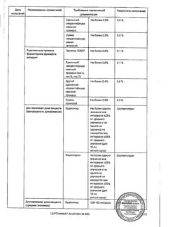 25913-Сертификат Симбикорт Турбухалер, порошок для ингаляций дозированный 160 мкг+4,5 мкг/доза 120 доз-12
