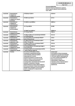 26349-Сертификат Компливит Мама, таблетки покрыт.плен.об. 60 шт-1