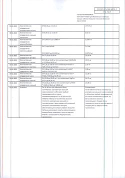 26349-Сертификат Компливит Мама, таблетки покрыт.плен.об. 60 шт-5
