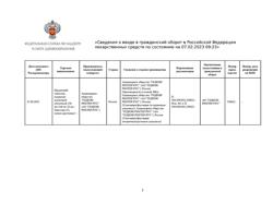 26646-Сертификат Панангин, таблетки покрыт.плен.об. 158 мг+140 мг 50 шт-76