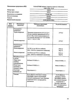 26646-Сертификат Панангин, таблетки покрыт.плен.об. 158 мг+140 мг 50 шт-52