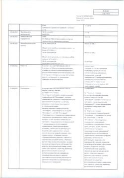 26985-Сертификат Флюкостат, капсулы 150 мг 2 шт-17