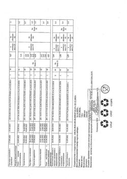 27032-Сертификат Худеем за неделю Традиционная диета с мясом, 1 уп.-32