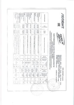 27032-Сертификат Худеем за неделю Традиционная диета с мясом, 1 уп.-118