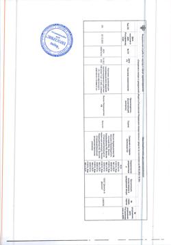 2758-Сертификат Ксеплион, суспензия для в/м введ пролонг действия 100 мг/мл 1 мл шприцы 1 шт-4