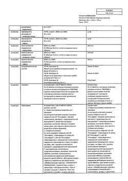 2764-Сертификат Пенталгин Нео, таблетки покрыт.плен.об. 50 мг+220 мг+325 мг  20 шт-10