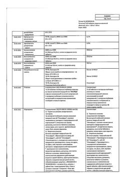2764-Сертификат Пенталгин Нео, таблетки покрыт.плен.об. 50 мг+220 мг+325 мг  20 шт-24