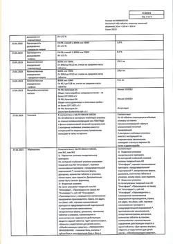 2764-Сертификат Пенталгин Нео, таблетки покрыт.плен.об. 50 мг+220 мг+325 мг  20 шт-14