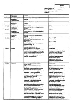 2764-Сертификат Пенталгин Нео, таблетки покрыт.плен.об. 50 мг+220 мг+325 мг  20 шт-7