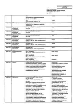 2764-Сертификат Пенталгин Нео, таблетки покрыт.плен.об. 50 мг+220 мг+325 мг  20 шт-17