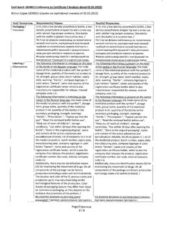 27656-Сертификат Генферон, суппозитории вагинальные и ректальные 55 мг+1000000 ме+10 мг 10 шт-30