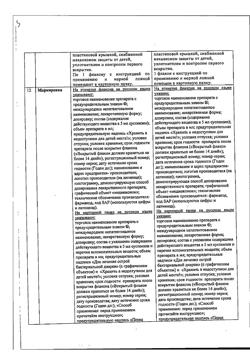 27875-Сертификат Энтерофурил, суспензия для приема внутрь 200 мг/5 мл 90 мл 1 шт-6