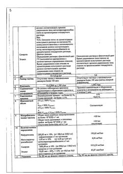 27875-Сертификат Энтерофурил, суспензия для приема внутрь 200 мг/5 мл 90 мл 1 шт-15