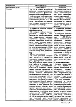 27906-Сертификат Аллохол Реневал, таблетки покрыт.плен.об. 50 шт-9