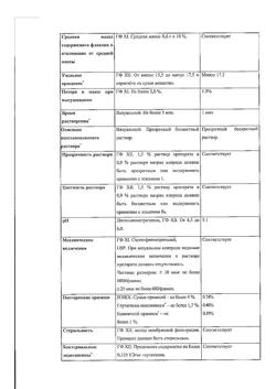 27945-Сертификат Глатион, лиофилизат д/приг раствора для в/в и в/м введ 0,6 г 5 шт-17