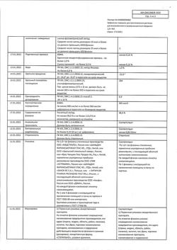 28219-Сертификат Цефазолин, порошок д/приг раствора для в/в и в/м введ 1 г фл 1 шт-11