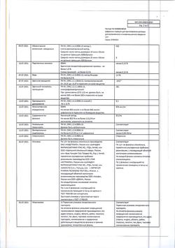 28219-Сертификат Цефазолин, порошок д/приг раствора для в/в и в/м введ 1 г фл 1 шт-7
