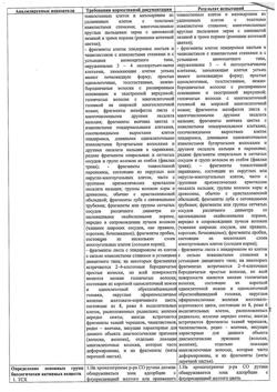 28234-Сертификат Сбор грудной №4 фильтрпакетики, фильтр-пакеты 2 г 20 шт-8