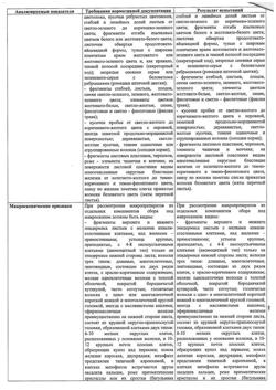 28234-Сертификат Сбор грудной №4 фильтрпакетики, фильтр-пакеты 2 г 20 шт-6