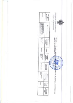 2858-Сертификат Зомета, концентрат д/приг раствора для инфузий 4 мг/5 мл 5 мл фл 1 шт-8