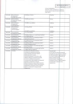 29131-Сертификат Компливит Мама, таблетки покрыт.плен.об. 30 шт-2