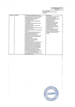 29258-Сертификат Альтевир, раствор для инъекций 3 млн.ме/мл 1 мл 5 шт-1
