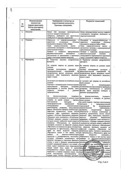 29337-Сертификат Золадекс, имплантат 3,6 мг шприц-аппликаторы 1 шт.-66