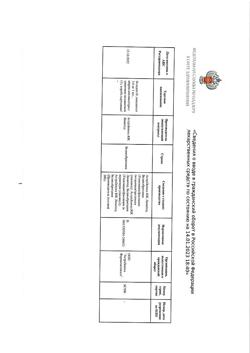 29337-Сертификат Золадекс, имплантат 3,6 мг шприц-аппликаторы 1 шт.-63
