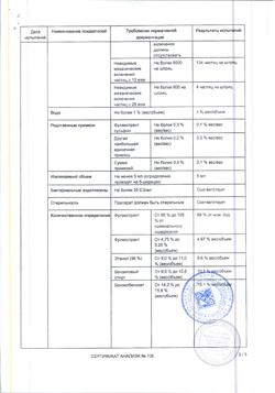 29446-Сертификат Фазлодекс, раствор для в/м введ 250 мг/5 мл 5 мл шприцы 2 шт-10