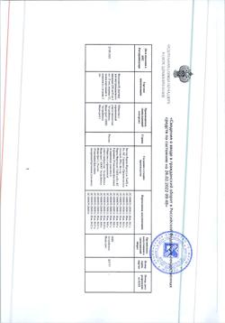 29446-Сертификат Фазлодекс, раствор для в/м введ 250 мг/5 мл 5 мл шприцы 2 шт-6