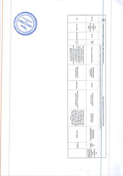 29458-Сертификат Перговерис, лиофилизат д/приг раствора для п/к введ 150 me+75 ме фл 1 шт-14