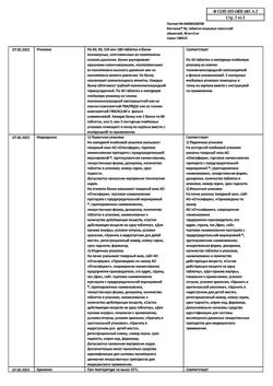 29619-Сертификат Магнелис В6, таблетки покрыт.об. 50 шт-15