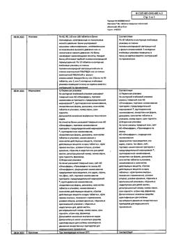 29619-Сертификат Магнелис В6, таблетки покрыт.об. 50 шт-29
