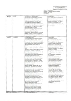 29619-Сертификат Магнелис В6, таблетки покрыт.об. 50 шт-27