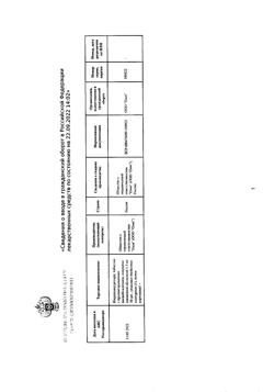 29956-Сертификат Индапамид ретард, таблетки с пролонг высвобождением покрыт.плен.об. 1,5 мг 30 шт-2