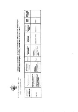 29956-Сертификат Индапамид ретард-АЛСИ, таблетки с пролонг высвобождением покрыт.плен.об. 1,5 мг 30 шт-11
